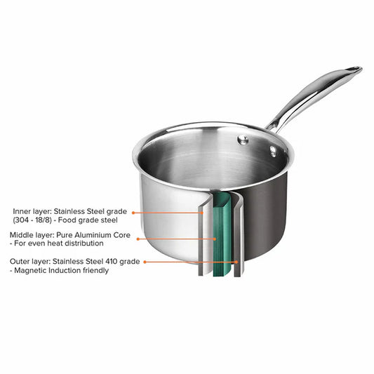 Tri Ply Saucepan 18cm 2100ml
