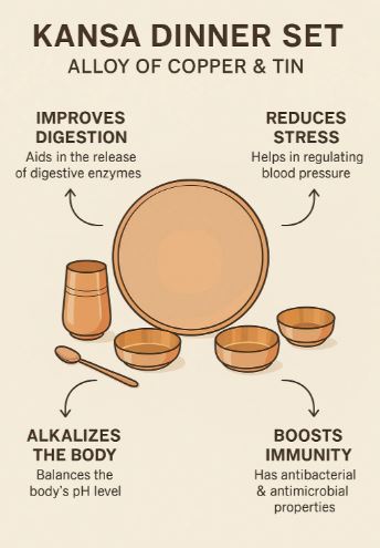 Kansa Handi Dinner Set | 6 Pcs - 1 Platter Dai 12 inch, 2 Bowl (Katori), 1 Sweet Dish, 1 Glass(Tumbler), 1 Spoon